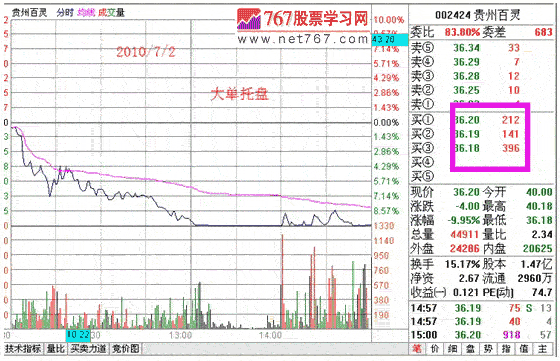 分时战法研究(3) 分时战法研究图解