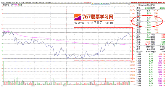 分时战法研究(6)