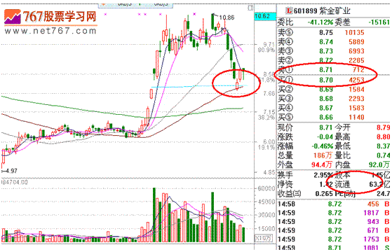 分时战法研究(6)