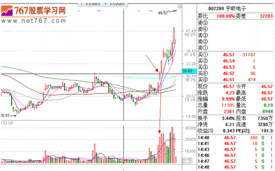 分时战法研究(7) 分时战法研究图解