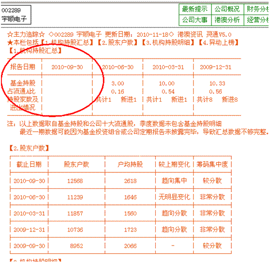 分时战法研究(7) 分时战法研究图解