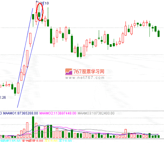 分时战法研究(10)