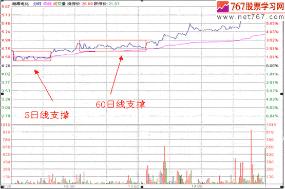 分时战法研究(16)