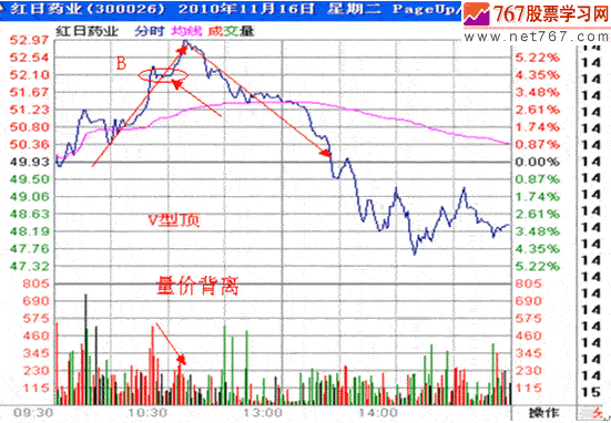 分时战法研究(19) 分时战法研究图解