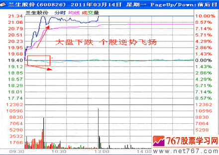 分时战法研究(22)