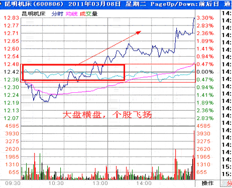 分时战法研究(22)