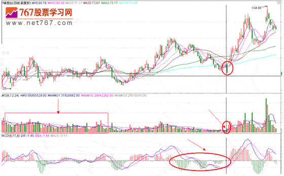 分时战法研究(23) 分时战法研究图解