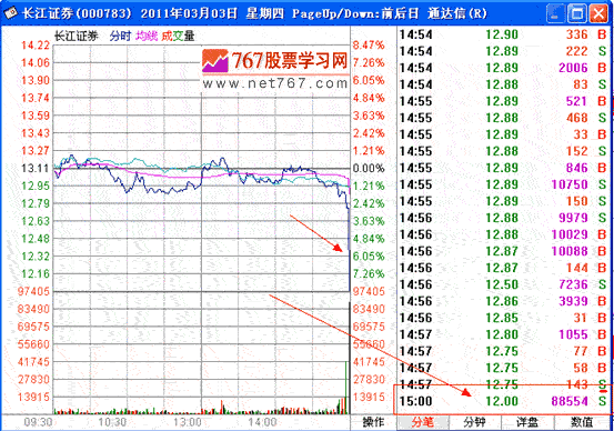 分时战法研究(25) 分时战法研究图解