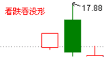 看涨吞没形态