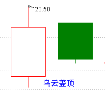 刺透形态 底部K线形态图解