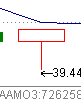 金针探底