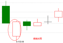 夺命长阳 底部K线形态图解