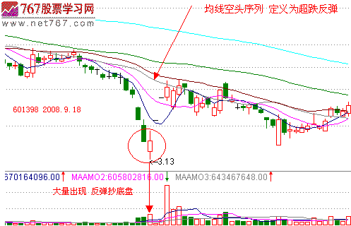 夺命长阳 底部K线形态图解