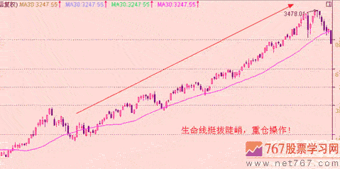 30日均线 生命线