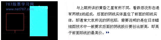 看跌吞没形态