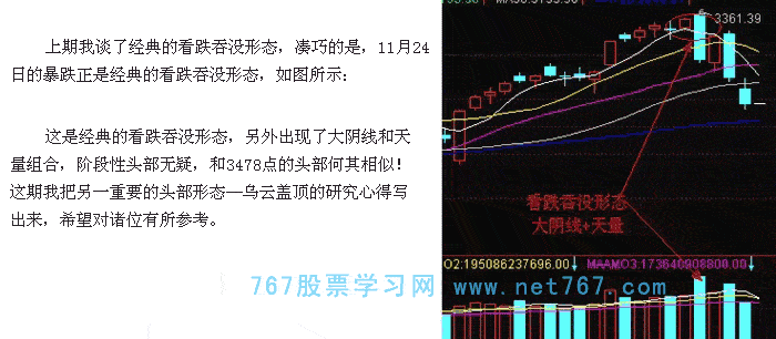 乌云盖顶 头部K线形态图解