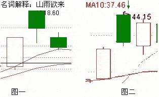 山雨欲唻