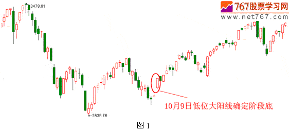 大阳线