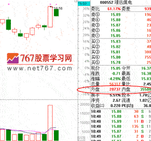 内外盘解读_看盘要诀_767股票学习网