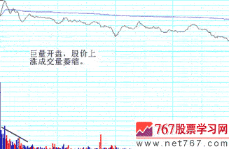 短线顶部特征