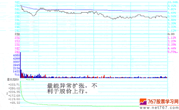 量能扩张