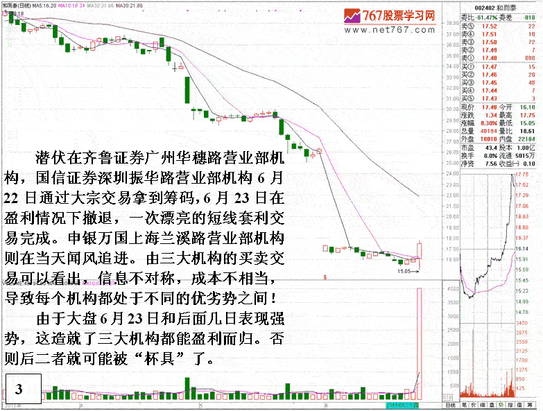 庄家大宗交易套利手法-看盘绝招图解教程-5188股票-和