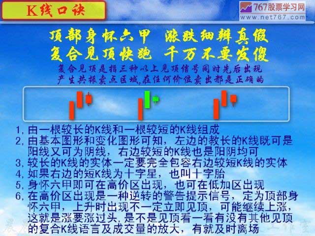 身怀六甲_k线组合口诀图解