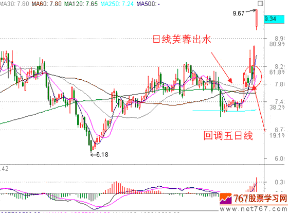 分时战法研究(28)