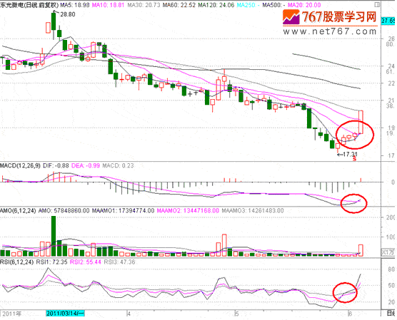 分时战法研究(29) 分时战法研究图解