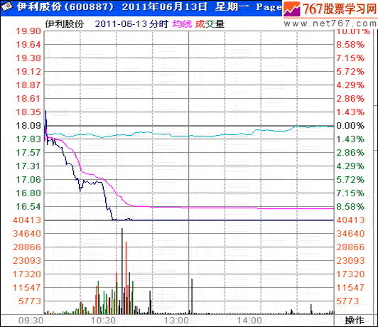 分时战法研究(30)