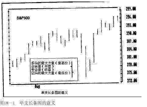 【第三章 传统图形分析】18.待遇