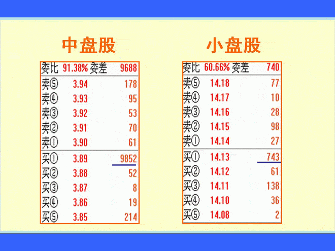 拦截式挂单