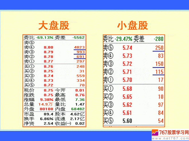 压迫式挂单 涨停板盘口语言解读绝技