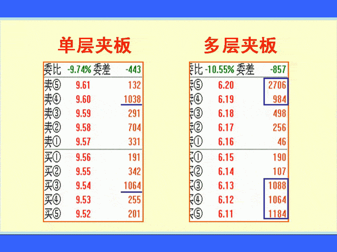 夹板式挂单