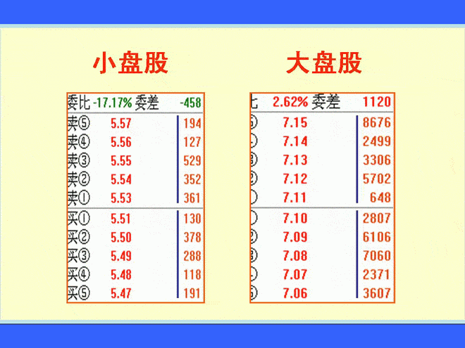 蜂窝式挂单 涨停板盘口语言解读绝技