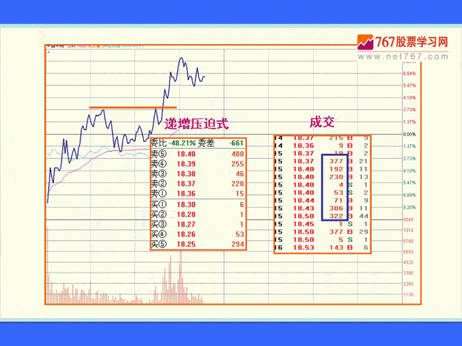 大单挂单提示 涨停板盘口语言解读绝技