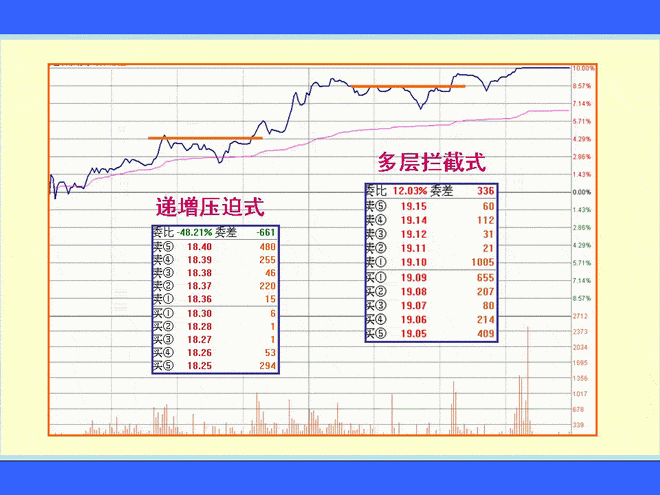 大单挂单提示 涨停板盘口语言解读绝技