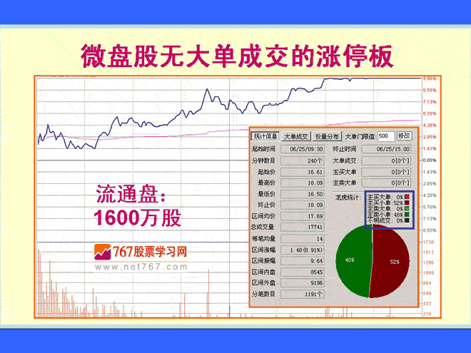 涨停板三要素相互关系 涨停板盘口语言解读绝技