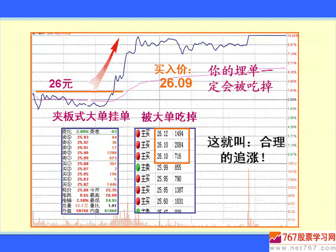 阶梯型涨停板提示