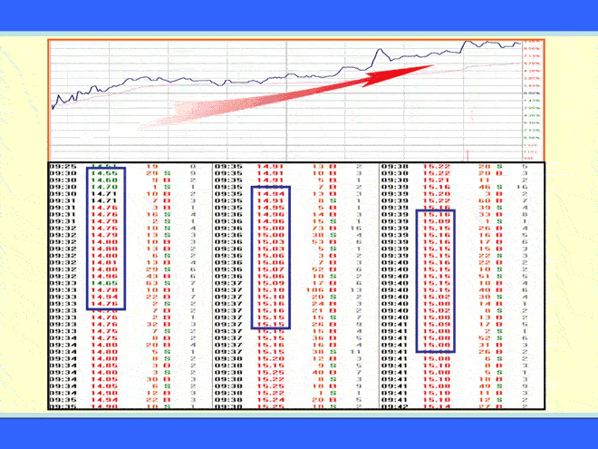 斜刺型涨停板呼两种形态 涨停板盘口语言解读绝技