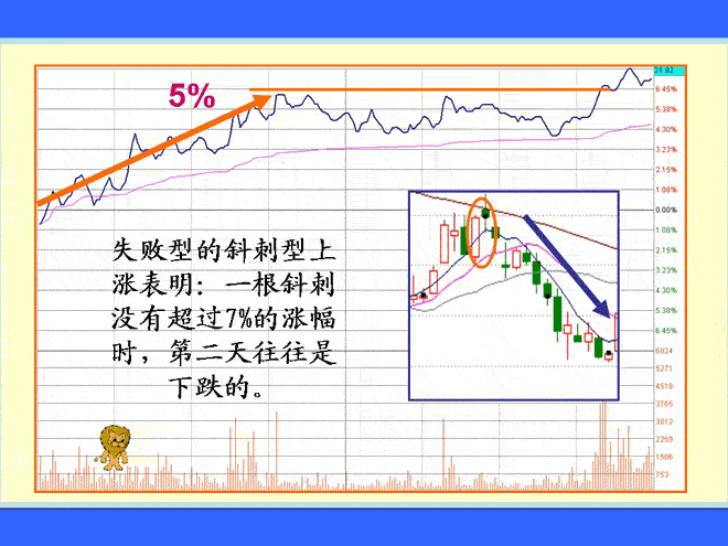 斜刺型涨停板买点提示