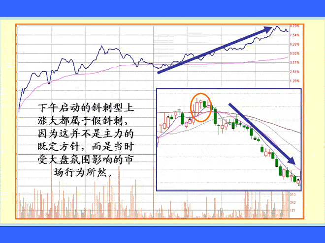 斜刺型涨停板买点提示