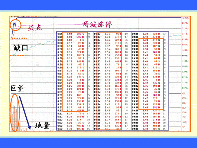 缺口型脉冲涨停