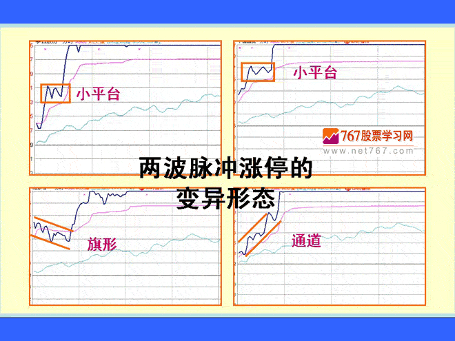 缺口型脉冲涨停