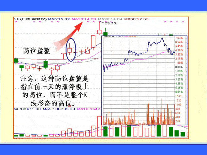 涨停芷后呼发现作绝技 涨停板盘口语言解读绝技