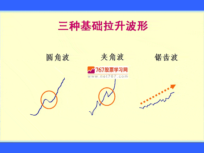 涨停链接发现作法 涨停板盘口语言解读绝技