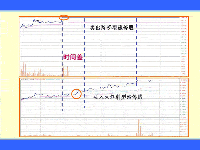 涨停链接发现作法 涨停板盘口语言解读绝技