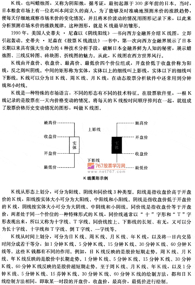 K线基础知识 K线发现盘图解教程