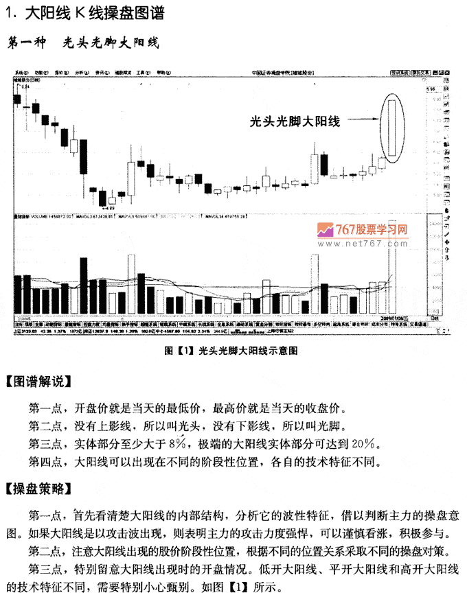 大阳线K线