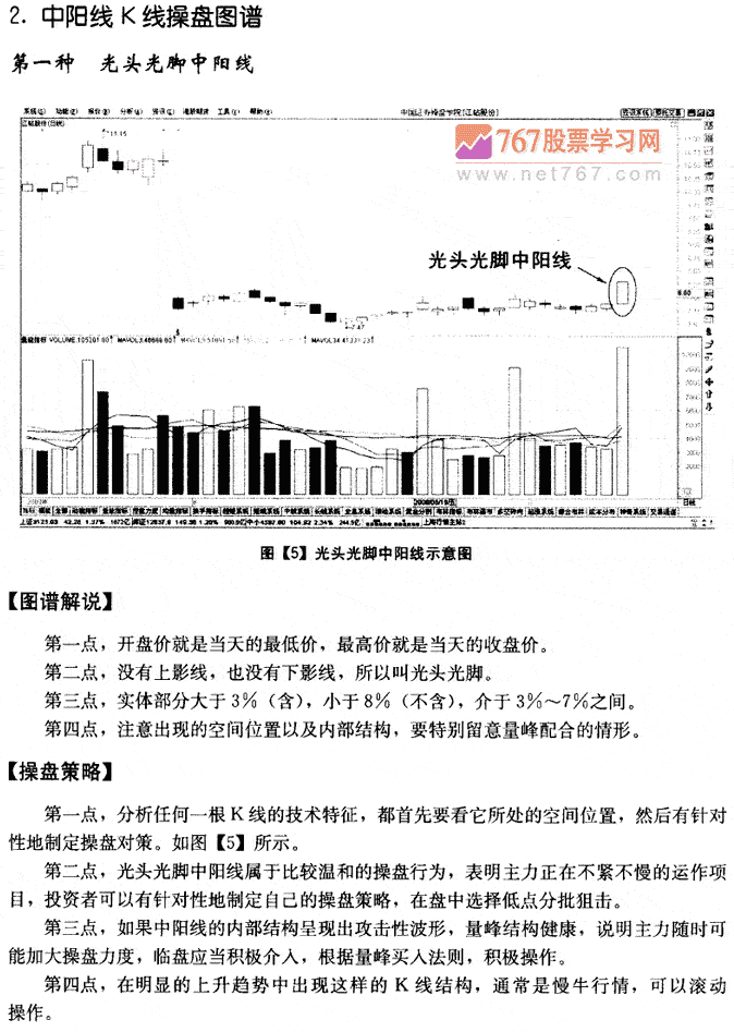 中阳线K线 K线发现盘图解教程